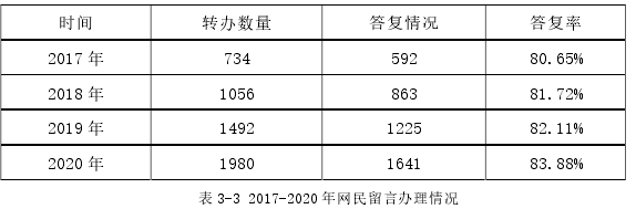 行政管理论文怎么写