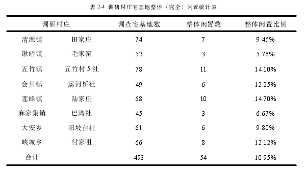 农村经济论文怎么写