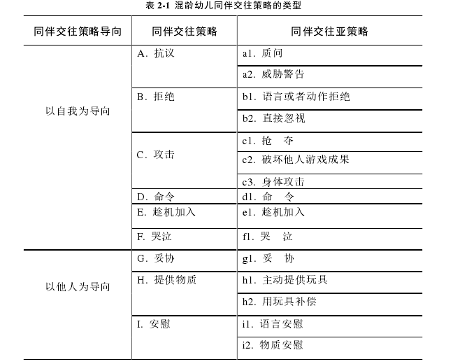 学前教育论文怎么写