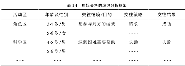 学前教育论文参考