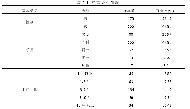 企业管理论文参考