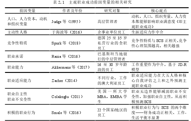 工商管理论文参考