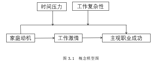 工商管理论文怎么写