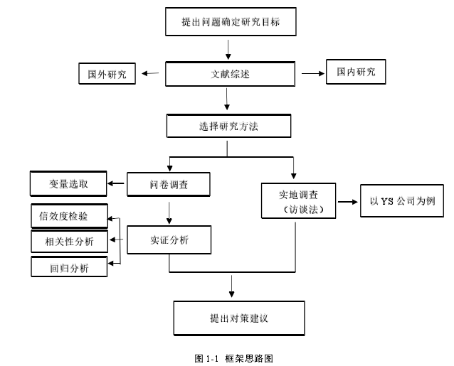 MBA论文范文参考