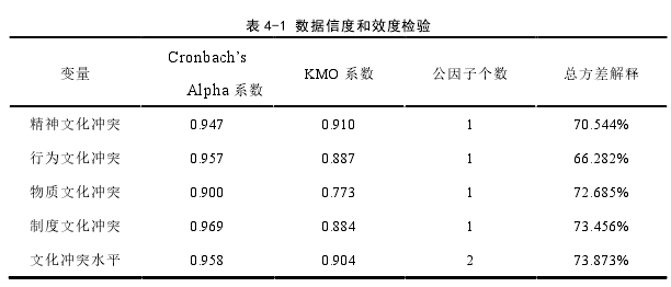 MBA论文范文怎么写