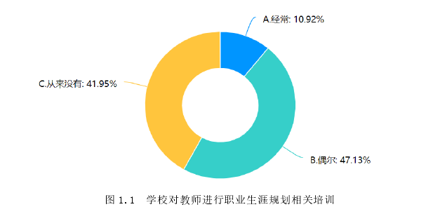 教育管理论文怎么写