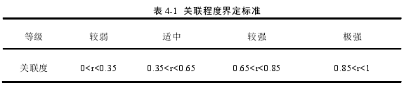 国际贸易论文参考