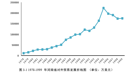 国际贸易论文怎么写