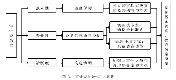 审计论文怎么写