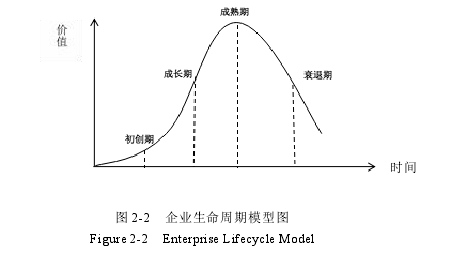 财务管理论文参考