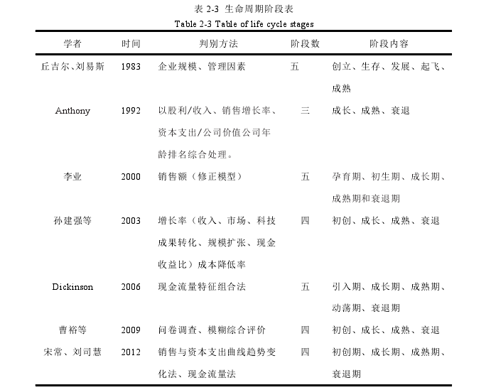 财务管理论文怎么写