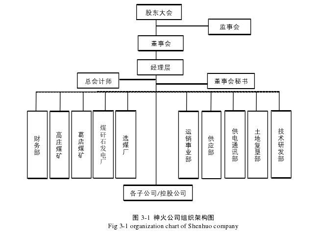 税收筹划论文参考