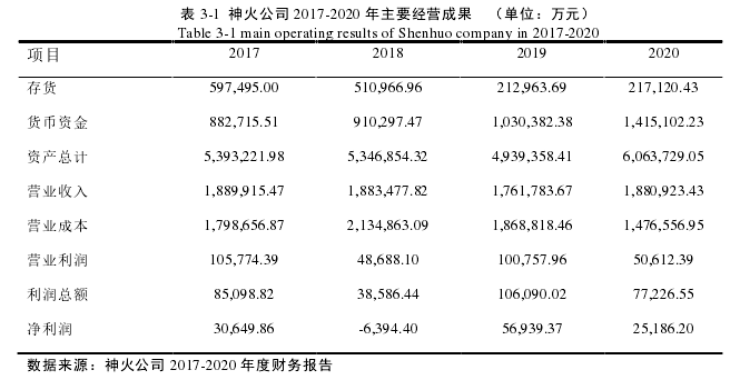 税收筹划论文怎么写