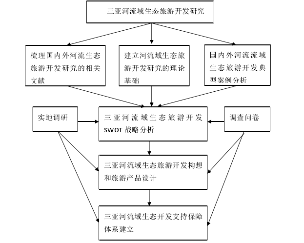 旅游管理论文参考