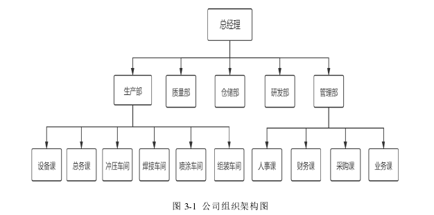 人力资源管理论文参考