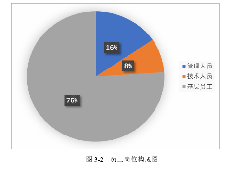 人力资源管理论文怎么写