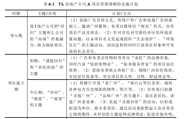 市场营销论文参考