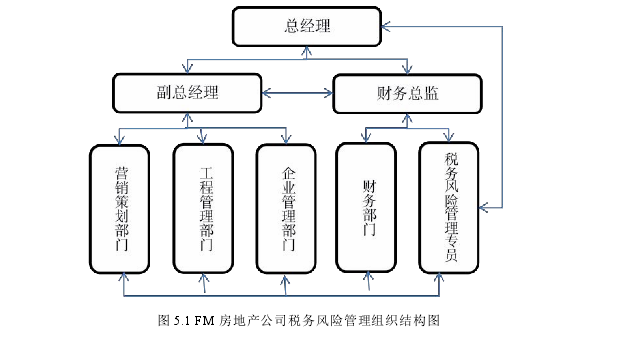 风险管理论文参考