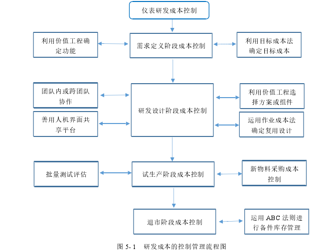 成本管理论文参考