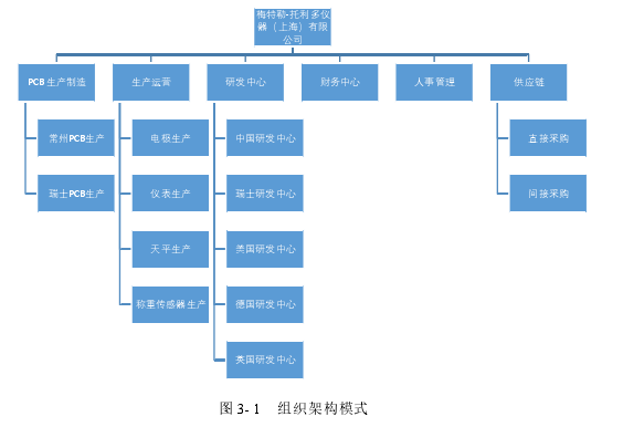 成本管理论文怎么写