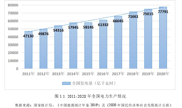 项目风险管理论文怎么写