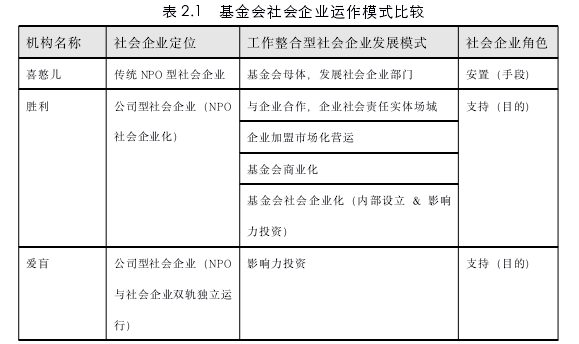 社会学论文怎么写