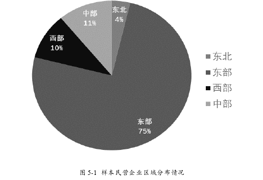 企业管理论文参考