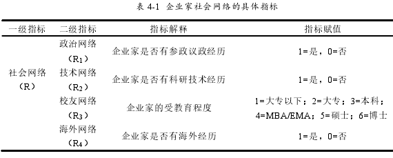 企业管理论文怎么写