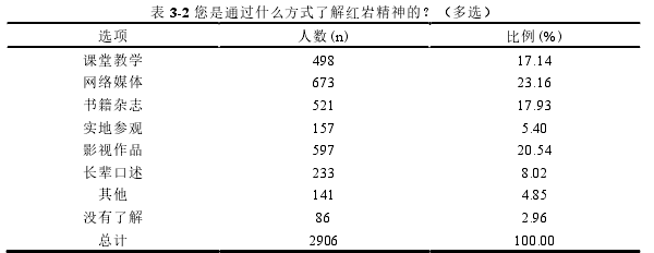 思想政治教育论文怎么写