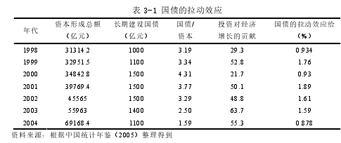 政治学论文参考