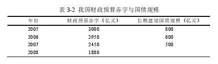 政治学论文怎么写