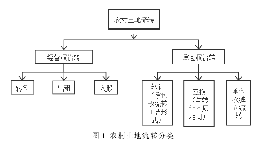 政治经济学论文参考