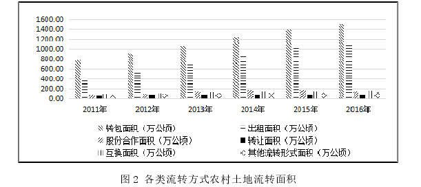 政治经济学论文怎么写