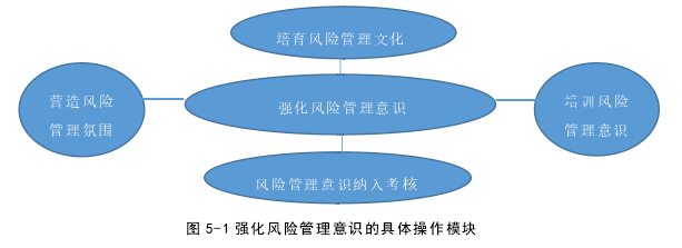 运营管理论文参考