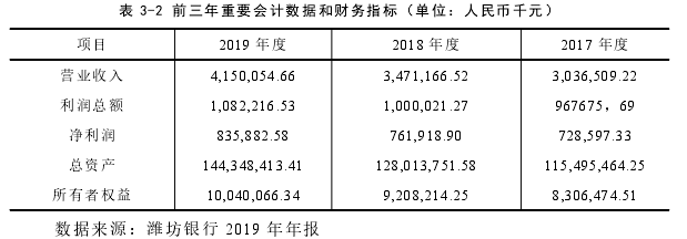 运营管理论文怎么写