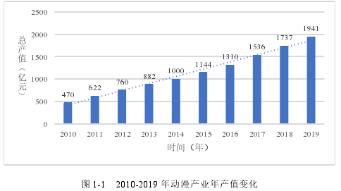 行政管理论文参考