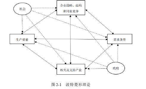 行政管理论文怎么写