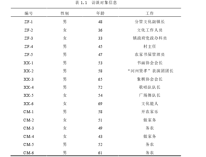 公共行政管理论文参考