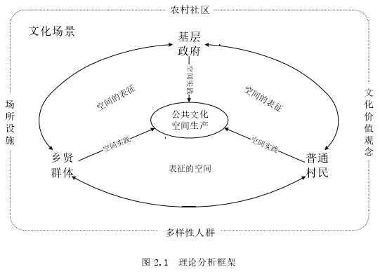 公共行政管理论文怎么写