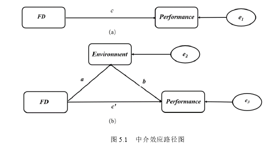 财政论文参考