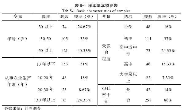 区域经济论文参考