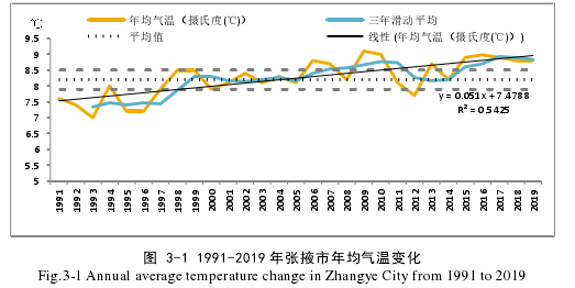 区域经济论文怎么写