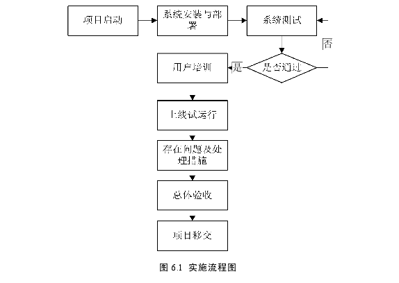 客户关系管理论文参考