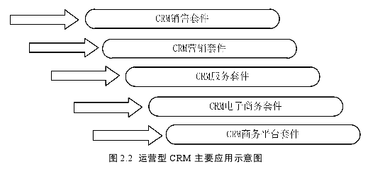 客户关系管理论文怎么写