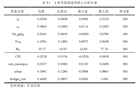 行政管理论文参考