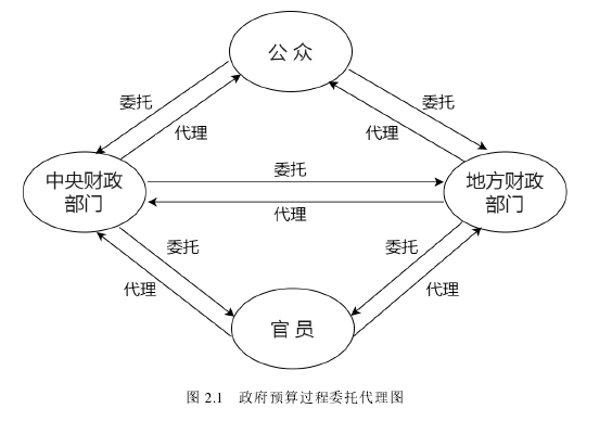 行政管理论文怎么写