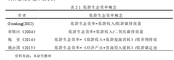 旅游管理论文参考