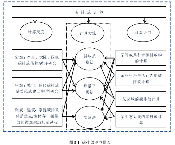 旅游管理论文怎么写