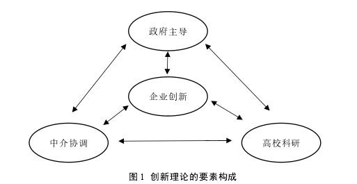 国际贸易论文怎么写