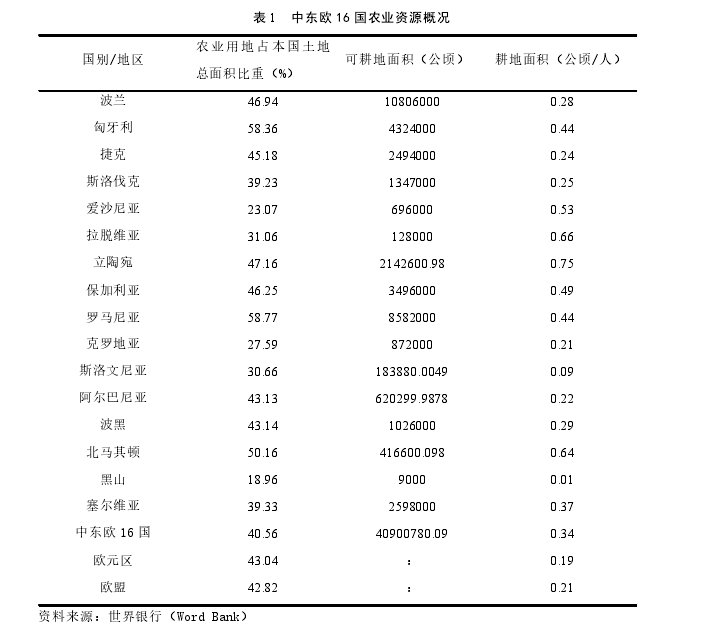 国际贸易论文参考